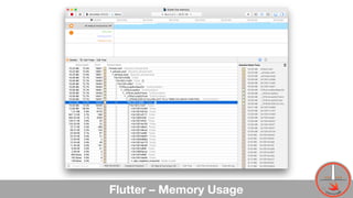 Flutter – Memory Usage 15
 