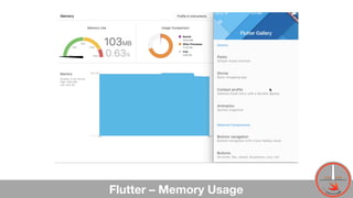 Flutter – Memory Usage 16
 