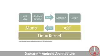 Xamarin – Android Architecture
https://developer.xamarin.com/guides/android/under_the_hood/architecture
21
 
