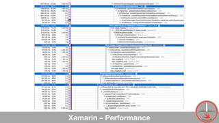 Xamarin – Performance 30
 