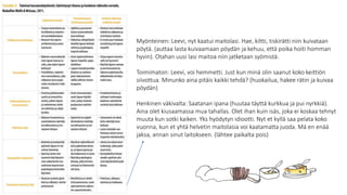 Myönteinen: Leevi, nyt kaatui maitolasi. Hae, kiltti, tiskirätti niin kuivataan
pöytä. (auttaa lasta kuivaamaan pöydän ja kehuu, että poika hoiti homman
hyvin). Otahan uusi lasi maitoa niin jatketaan syömistä.
Toimimaton: Leevi, voi hemmetti. Just kun minä olin saanut koko keittiön
siivottua. Minunko aina pitäis kaikki tehdä? (huokailua, hakee rätin ja kuivaa
pöydän)
Henkinen väkivalta: Saatanan ipana (huutaa täyttä kurkkua ja pui nyrkkiä).
Aina olet kiusaamassa mua tahallas. Olet ihan kuin isäs, joka ei koskaa tehnyt
muuta kun sotki kaiken. Yks hyödytyn idiootti. Nyt et kyllä saa pelata koko
vuonna, kun et yhtä helvetin maitolasia voi kaatamatta juoda. Mä en enää
jaksa, annan sinut laitokseen. (lähtee paikalta pois)
 