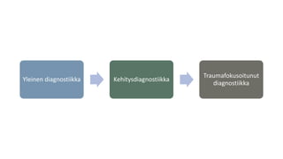 Yleinen diagnostiikka Kehitysdiagnostiikka
Traumafokusoitunut
diagnostiikka
 