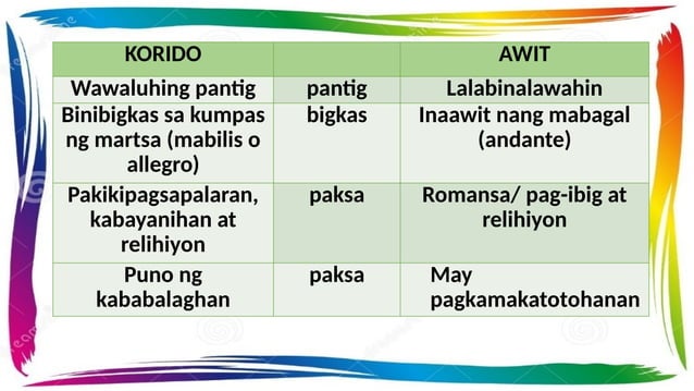 Korido-at-Awit sa ikaapat na markahan.pptx