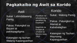Korido at Awit PPT grade 8 topic in 4th grading.pptx