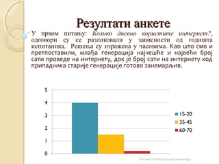 Резултати анкетеРезултати анкете
У првом питању: Колико дневно користите интернет?,
одговори су се разликовали у зависност...