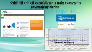U advertajzing najviše ulažu oni koji plasiraju reklame
preko agencija
Via IAB Serbia 2014
 