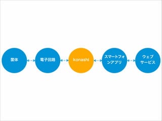筐体

電子回路

konashi

スマートフォ
ンアプリ

ウェブ 
サービス

 