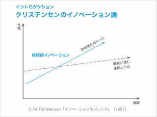 イントロダクション

クリステンセンのイノベーション論
性
能

持続的イ
ノベーション

ース
のペ
進化
技術
む
顧客が望
性能レベル

時間

C. M. Christensen『イノベーションのジレンマ』（1997）

 