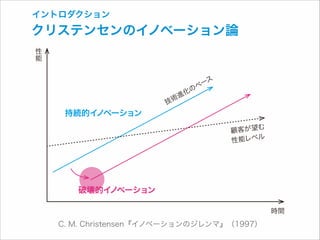 イントロダクション

クリステンセンのイノベーション論
性
能

持続的イ
ノベーション

ース
のペ
進化
技術
む
顧客が望
性能レベル

破壊的イ
ノベーション
時間

C. M. Christensen『イノベーションのジレンマ』（1997）

 