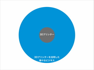 3Dプリンター

3Dプリンターを活用した 
様々なビジネス

 