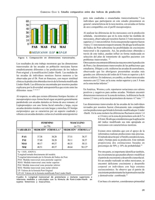 29
CCCCCARRIZOSAARRIZOSAARRIZOSAARRIZOSAARRIZOSA CCCCCELISELISELISELISELIS L:L:L:L:L: Estudio comparativo entre dos índices de predicciónEstudio comparativo entre dos índices de predicciónEstudio comparativo entre dos índices de predicciónEstudio comparativo entre dos índices de predicciónEstudio comparativo entre dos índices de predicción
Los resultados de este trabajo mostraron que las dimensiones
transversales de las arcadas en población mexicana fueron
estadísticamente diferentes a las predicciones de los índices
Pont original y la modificación Linder- Harth. Las medidas de
las arcadas de individuos mestizos fueron menores a las
observadas por el Dr. Pont en franceses, con mayor similitud
clínicaalapredicciónobtenidaatravésdelaformulamodificada
Linder-Harth. Las diferencias encontradas por nosotros pueden
explicarse por la diversidad antropomórfica que existe entre las
diferentes razas.12-14,16,17
Al respecto, se sabe que existen diferentes biotipos faciales: el
mesoprosópicocuya formafacialsigueunpatróngeneralmente
paraboloide con arcadas dentales en forma de arco romano; el
Leptoprosópico con una forma facial estrecha y larga, cuyas
arcadas dentales tienden a ser más largas y estrechas; El biotipo
euriprosópico que se caracteriza por un aspecto cuadrado y
robustoconarcadasdentales cortasenelsentidoanteroposterior
Cuadro 4. Longitud transversal de premolares y molares superiores eCuadro 4. Longitud transversal de premolares y molares superiores eCuadro 4. Longitud transversal de premolares y molares superiores eCuadro 4. Longitud transversal de premolares y molares superiores eCuadro 4. Longitud transversal de premolares y molares superiores e
inferiores medidos y calculados con la fórmula de Pont-Linder-Harth eninferiores medidos y calculados con la fórmula de Pont-Linder-Harth eninferiores medidos y calculados con la fórmula de Pont-Linder-Harth eninferiores medidos y calculados con la fórmula de Pont-Linder-Harth eninferiores medidos y calculados con la fórmula de Pont-Linder-Harth en
sujetos femeninos y masculinos.sujetos femeninos y masculinos.sujetos femeninos y masculinos.sujetos femeninos y masculinos.sujetos femeninos y masculinos.
*p < 0.05, ANOVA
'Longitud tomada directamente del modelo
''Longitud determinada por la fórmula del Índice de Pont
PAS: Medida transversal zona premolar superior
MAS: Medida transversal zona molar superior
PAI: Medida transversal zona premolar inferior
MAI: Medida transversal zona molar inferior
I.P: Valores de la formula Pont Original
I.P.LH: Valores de la formula modificada Pont Linder Harth
VARIABLES
PAS
PAI
MAS
MAI
FEMENINO
(n=79)
MEDICIÓN'
37.38
37.40
48.17
48.51
FÓRMULA''
38.28
38.28
49.37
49.37
MASCULINO
(n=71)
MEDICIÓN'
37.51
38.11
48.35
48.64
FÓRMULA''
38.37
38.37
50.13
50.13*
a1.8mmyenlazonadepremolaressolode0.7a
0.8mm.Deahíqueconsideremosquelaaplicación
del índice modificado sea más apropiada en
mexicanos con características mestizas.
Existen otros métodos que con el apoyo de la
informática realizan predicciones más precisas.
Elmétododescritopor elSmithconsideralaraza,
edad y biotipo para su predicción. Este método
proporciona dos estimaciones basadas en
porcentajes de 50% y 10% de probabilidad.18
Porotraparte,esimportanteidentificartambién,
lascircunstanciasquepuedenalteraromodificar
elpatróndecrecimientoydesarrollocraneofacial.
En un estudio realizado en niños mexicanos, se
encontró deficiente crecimiento y desarrollo
corporal en individuos con bajo estratus
socioeconómico. Se observo que el patrón de
crecimientopredominantefuelaprotrusiónmaxilar
y dentoalveolar combinada.18
Con base a lo anterior, consideramos primordial
Figura 3. Comparación en dimensiones transversales.Figura 3. Comparación en dimensiones transversales.Figura 3. Comparación en dimensiones transversales.Figura 3. Comparación en dimensiones transversales.Figura 3. Comparación en dimensiones transversales.
pero más cuadradas o ensanchadas transversalmente.18
Los
individuos que participaron en este estudio presentaron en
general características de la raza mestiza, con arcadas en forma
de arco compatibles con el perfil mesoprosópico.
Al analizar las diferencias de los mexicanos con la predicción
señalada, encontramos que en la zona molar las medidas de
mexicanos, observadas por nosotros fueron 2.5 mm menores en
superiory2.1mmeninferior.Enlazonapremolarsuperiorfueron
3mmy3.1mmmenoresrespectivamente.Deahíquelautilización
del Índice de Pont sobrestime las posibilidades de crecimiento
transversal o de expansión. Así, las predicciones obtenidas a
través de este índice, puedan influir en forma inadecuada en
selección del plan de tratamiento de aquellos pacientes con
problemas transversales. 10
Otrosautoresencontrarondiferenciasmayoresentrelapredicción
de Pont y las dimensiones transversales de las poblaciones que
estudiaron, Dilajanycols.midieronlasarcadasdeaustralianos,
observando que los aborígenes presentaban arcadas más
grandes con diferencias del orden de 8.9 mm en superior y de 6
mmeninferior.Enindoneses,encambio,seobservaronarcadas
menores con 12.7 mm en la zona molar superior y con 3. 8 mm
en la zona molar inferior.9
En América, Worms y cols. reportaron variaciones con valores
positivos y negativos para ambas arcadas. Nimkarn encontró
dimensionesmenoresen lazonademolares, ladiferenciafuede
menos2.5mmyenlazonadepremolaresdemenos 4.7mm.11,13
Las dimensiones transversales de las arcadas de los individuos
revisados por nosotros fueron clínicamente más compatibles
conlasprediccionesquebrindalaformula modificadapor Linder
-Harth. En la zona molares las diferencias fluctuaron entere 1.4
 
