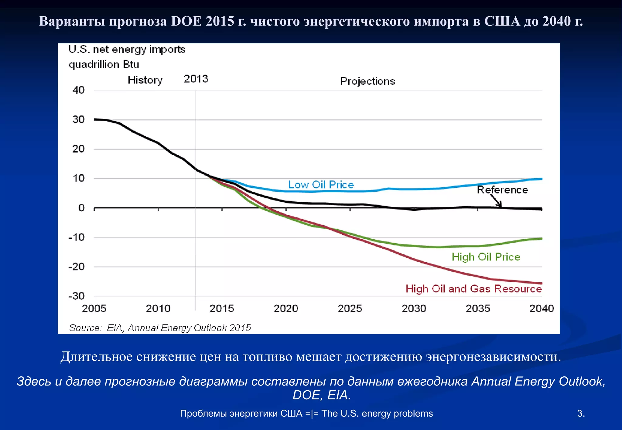 The Growth of the US Energy Independence: Dynamics and Limitations. | PDF