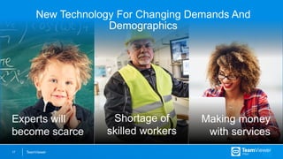 TeamViewer17
New Technology For Changing Demands And
Demographics
Experts will
become scarce
Shortage of
skilled workers
Making money
with services