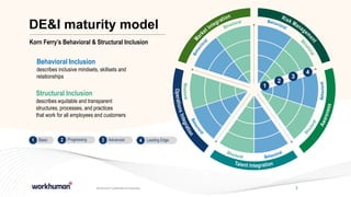 The Future of HR: A Conversation Exploring Progressive Practices | PPT