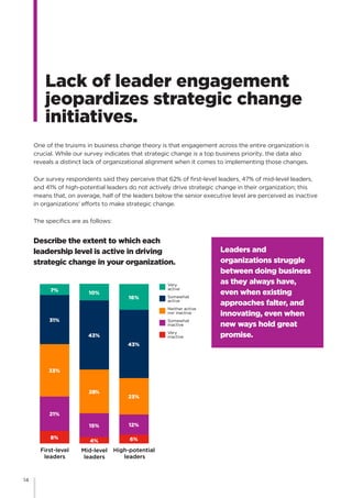 Korn ferry real world leadership part 1 | PDF
