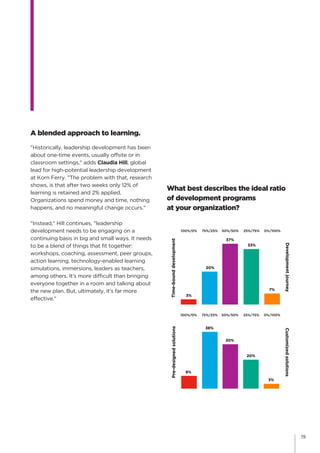 Korn ferry real world leadership part 1 | PDF