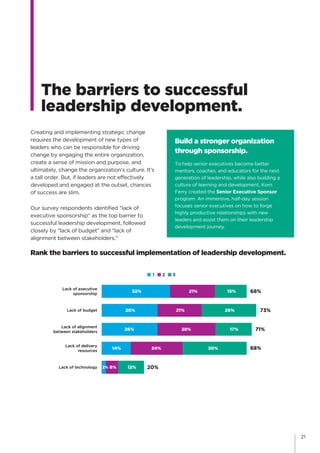 Korn ferry real world leadership part 1 | PDF
