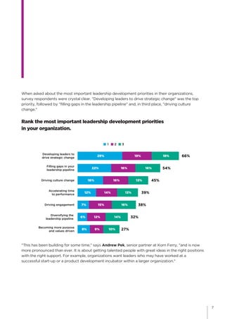 Korn ferry real world leadership part 1 | PDF