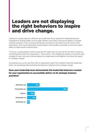 Leaders are not displaying
the right behaviors to inspire
and drive change.
Does your leadership team demonstrate the leadership
behaviors needed for your organization to successfully
deliver on its strategic business priorities?
4%
14%
10%
55%
17%
Definitely no
Somewhat no
Unsure
Somewhat yes
Definitely yes
Leading for change requires a different set of skills than those required for traditional business
management. Change leaders must be agile, flexible, resourceful, and have the ability to navigate
unknown situations. They must be good listeners and open to new ideas from all corners of the
organization. And, most importantly, change leaders must be able to articulate a vision and inspire
others to higher levels of performance.
"To do so, a change leader must be tuned into the reality that not 'one size fits all' when it comes to
motivating talent within the organization," Tapia asserts. "The challenge for leaders is to find the right
message for each and every internal audience so organizations pull together to achieve their goals
for strategic change."
According to our survey, less than 20% of respondents report full confidence that their leadership
teams are consistently demonstrating the behaviors needed to drive strategic change.
Does your leadership team demonstrate the leadership behaviors needed
for your organization to successfully deliver on its strategic business
priorities?
11
 