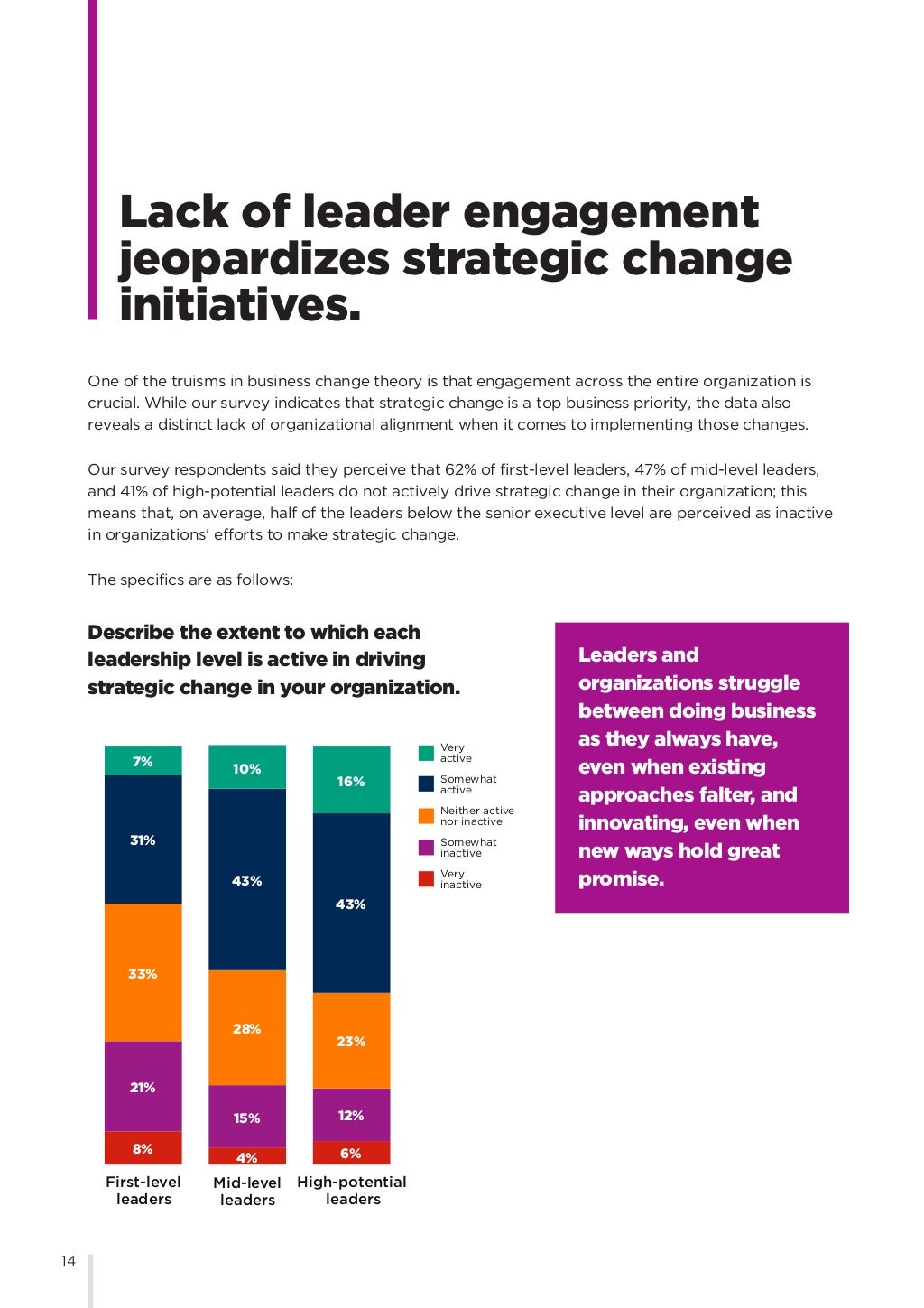 Korn ferry real world leadership part 1