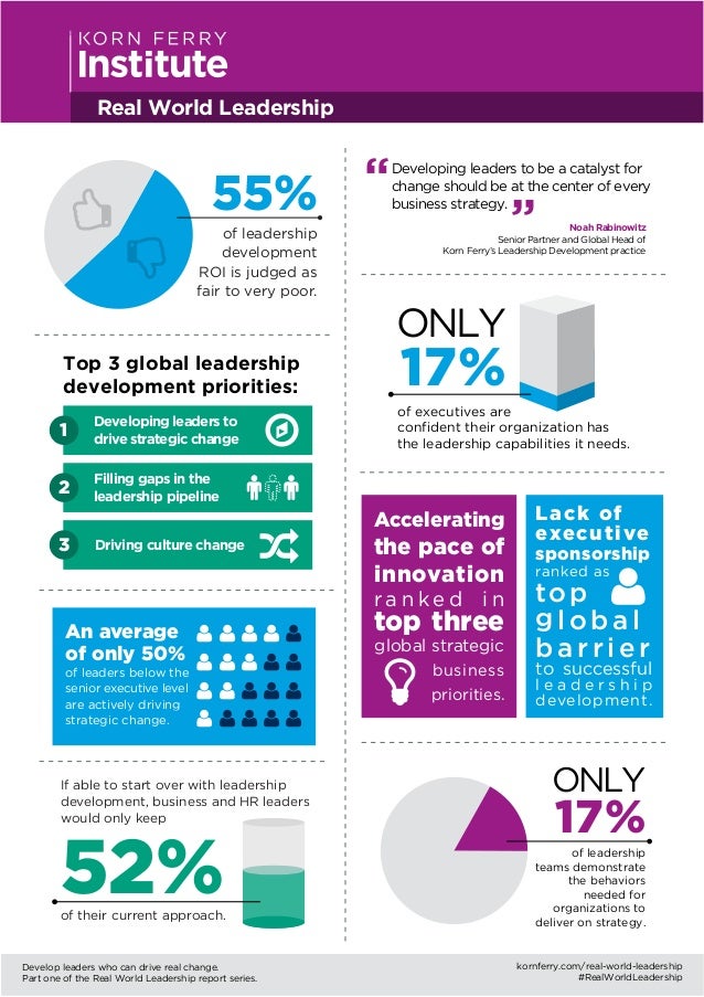 Korn ferry real world leadership part 1