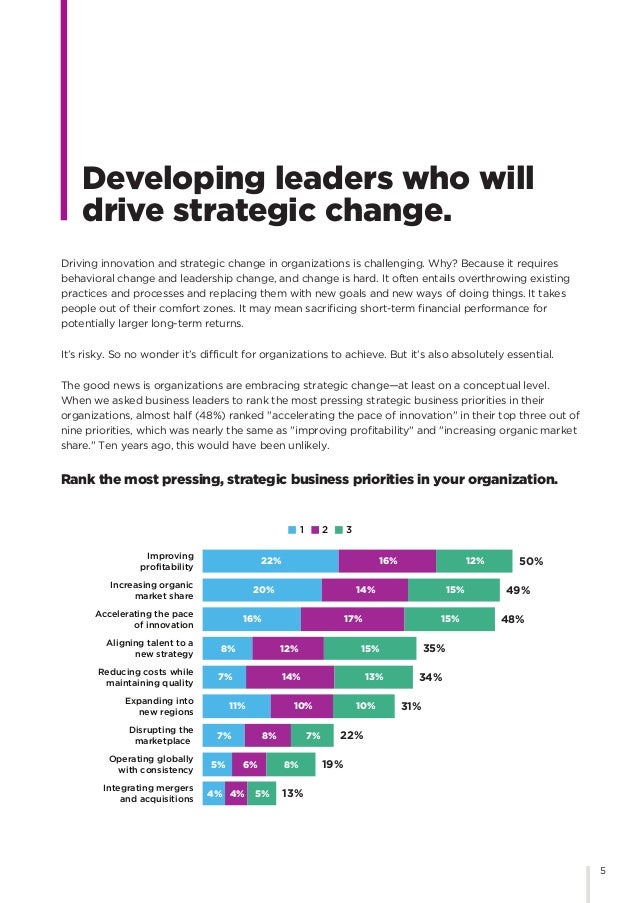 Korn ferry real world leadership part 1