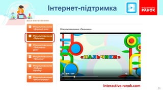 Інтернет-підтримка
23
interactive.ranok.com
 