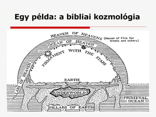 Egy példa: a bibliai kozmológia 