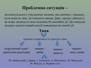 Проблемна ситуація –
інтелектуального утруднення людини, яке виникає у випадку, 
коли вона не знає, як пояснити явище, факт, процес дійсності, 
не може досягнути мети відомим їй способом дії. Це спонукає 
людину шукати новий спосіб пояснення чи спосіб дії. 

Типи
принцип суперечності в структурі знань

теоретичний шлях / 
практична реалізація
 

знання / 
вибір

знання / 
вимоги

знання / 
нові умови

Ю. Бабанський, І. Дорно, І. Ільницька, А. Матюшкін,  М. Махмутов, 
М. Фіцула, А. Фурман та ін. 

 