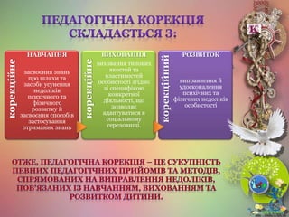 корекційне
НАВЧАННЯ
засвоєння знань
про шляхи та
засоби усунення
недоліків
психічного та
фізичного
розвитку й
засвоєння способів
застосування
отриманих знань
корекційне
ВИХОВАННЯ
виховання типових
якостей та
властивостей
особистості згідно
зі специфікою
конкретної
діяльності, що
дозволяє
адаптуватися в
соціальному
середовищі.
корекційний
РОЗВИТОК
виправлення й
удосконалення
психічних та
фізичних недоліків
особистості
 