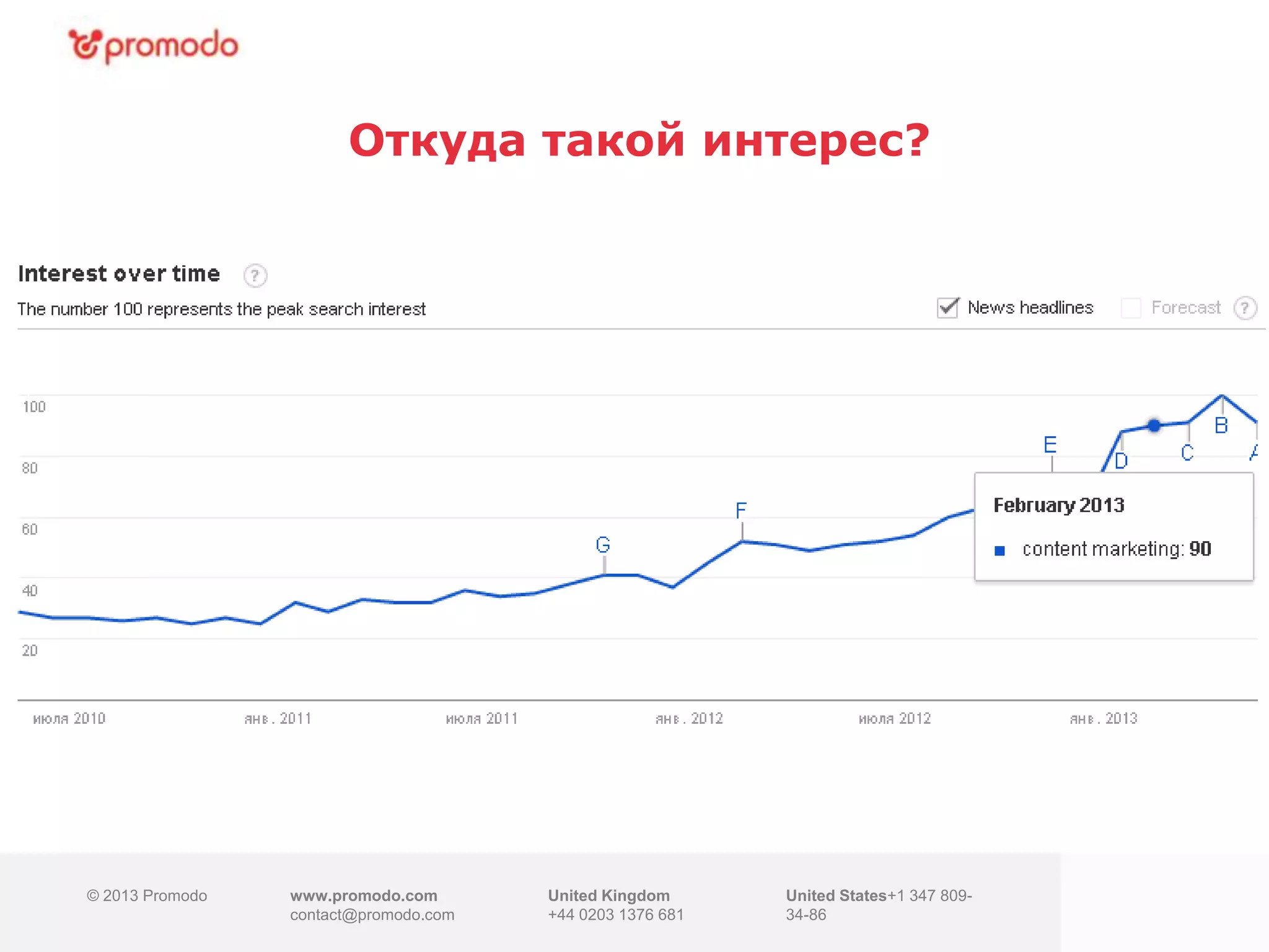 © 2013 Promodo www.promodo.com
contact@promodo.com
United Kingdom
+44 0203 1376 681
United States+1 347 809-
34-86
Откуда такой интерес?
 