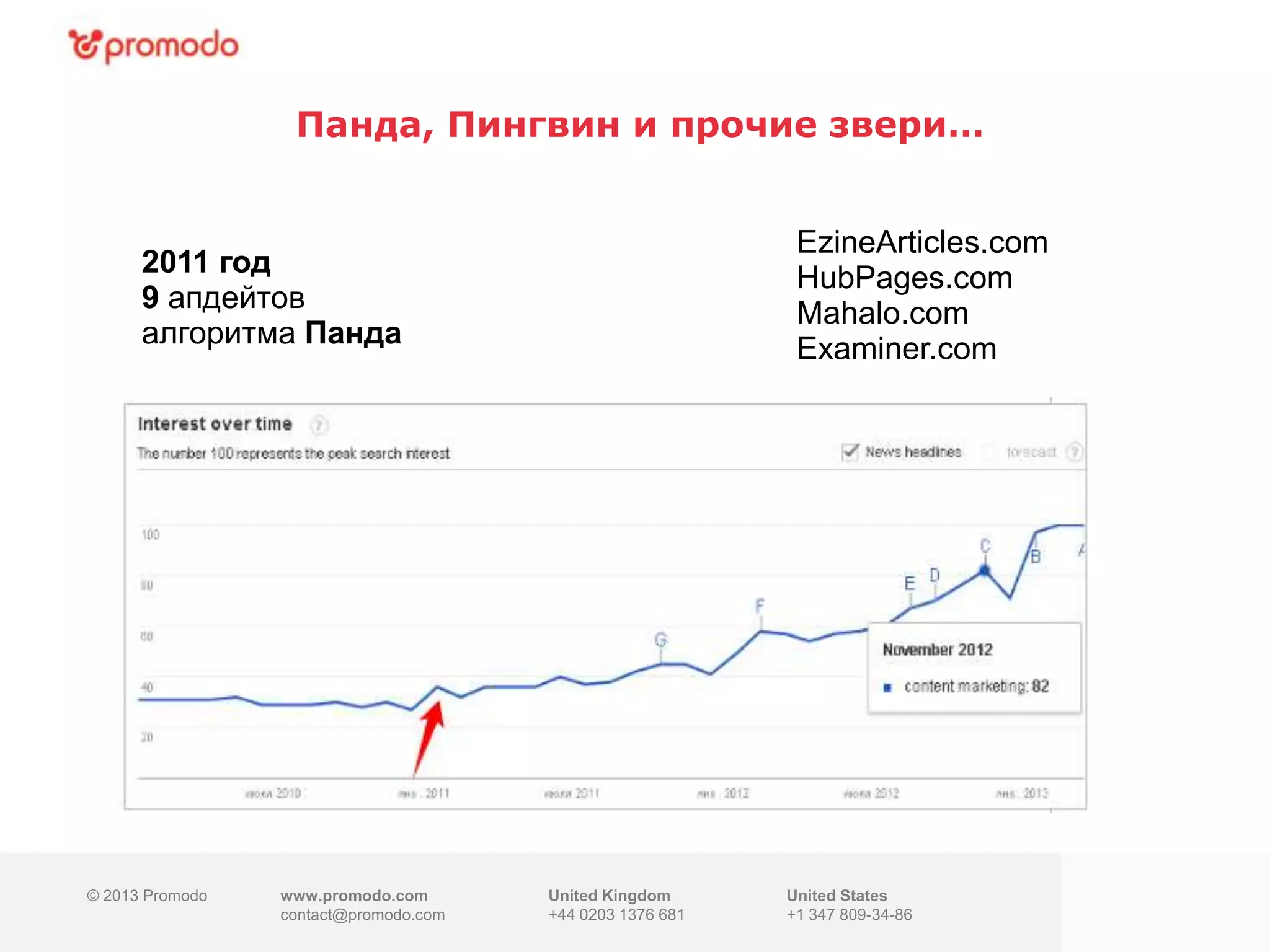 © 2013 Promodo www.promodo.com
contact@promodo.com
United Kingdom
+44 0203 1376 681
United States
+1 347 809-34-86
Панда, Пингвин и прочие звери…
EzineArticles.com
HubPages.com
Mahalo.com
Examiner.com
2011 год
9 апдейтов
алгоритма Панда
 