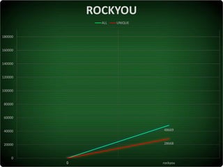 Serhiy Korolenko - The Strength of Ukrainian Users’ P@ssw0rds2017