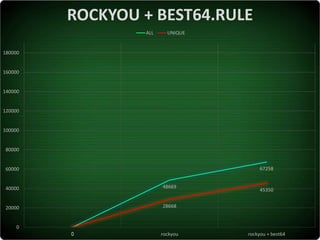 Serhiy Korolenko - The Strength of Ukrainian Users’ P@ssw0rds2017