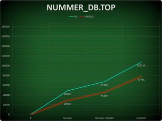 Serhiy Korolenko - The Strength of Ukrainian Users’ P@ssw0rds2017