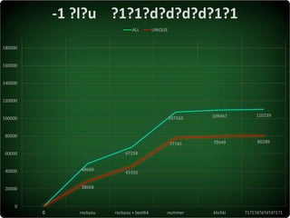 Serhiy Korolenko - The Strength of Ukrainian Users’ P@ssw0rds2017