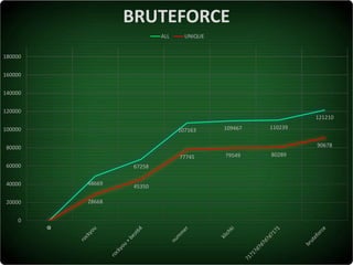 Serhiy Korolenko - The Strength of Ukrainian Users’ P@ssw0rds2017