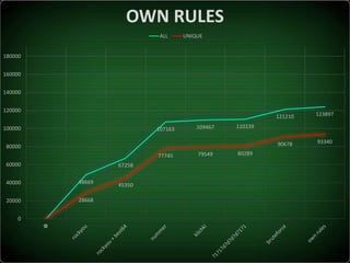 Serhiy Korolenko - The Strength of Ukrainian Users’ P@ssw0rds2017