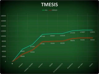 Serhiy Korolenko - The Strength of Ukrainian Users’ P@ssw0rds2017