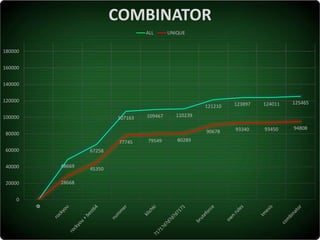 Serhiy Korolenko - The Strength of Ukrainian Users’ P@ssw0rds2017