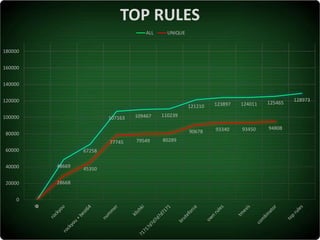 Serhiy Korolenko - The Strength of Ukrainian Users’ P@ssw0rds2017