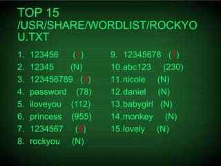 Serhiy Korolenko - The Strength of Ukrainian Users’ P@ssw0rds2017