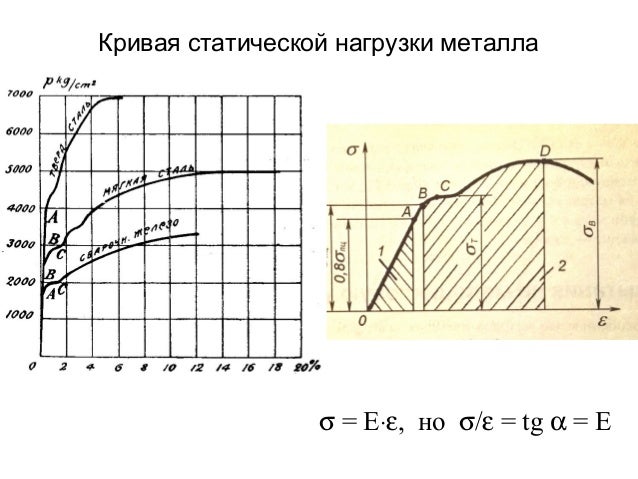 Статическая перегружаемость генератора