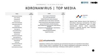 6
KORONAWIRUS | TOP MEDIA
K O R O N A W I R U S – 0 1 . 0 3 . 2 0 2 0 - 2 7 . 0 3 . 2 0 2 0
PRESS-SERVICE Monitoring Medió...