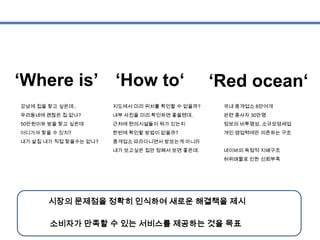 ‘How to‘‘Where is’
강남에 집을 찾고 싶은데..
우리동네에 괜찮은 집 없나?
50만원이하 방을 찾고 싶은데
어디가야 찾을 수 있지?
내가 살집 내가 직접 찾을수는 없나?
지도에서 미리 위치를 확인할 수 없을까?
내부 사진을 미리 확인하면 좋을텐데.
근처에 편의시설들이 뭐가 있는지
한번에 확인할 방법이 없을까?
중개업소 따라다니면서 방보는게 아니라
내가 보고싶은 집만 정해서 보면 좋은데.
‘Red ocean‘
국내 중개업소 8만여개
관련 종사자 30만명
정보의 비투명성, 소규모영세업
개인 영업력에만 의존하는 구조
네이버의 독점적 지배구조
허위매물로 인한 신뢰부족
시장의 문제점을 정확히 인식하여 새로운 해결책을 제시
소비자가 만족할 수 있는 서비스를 제공하는 것을 목표
 