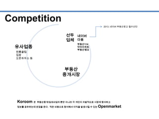 Competition
네이버
다음
유사업종
부동산
중개시장
2013. 네이버 부동산광고 철수선언
선두
업체
부동산114
닥터아파트
부동산뱅크
원룸클럽
집팡
오픈하우스 등
Koroom 은 부동산중개/임대사업자 뿐만 아니라 각 개인이 자발적으로 시장에 참여하고
정보를 공유하는데 초점을 둔다. 적은 비용으로 참여해서 이익을 발생시킬 수 있는 Openmarket
 