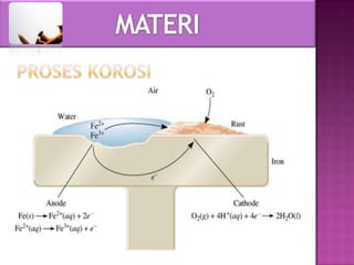 Korosi | PPTX