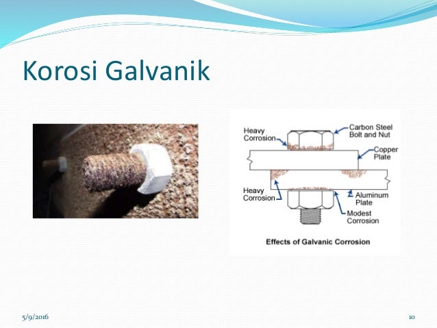 KOROSI GALVANIK PDF