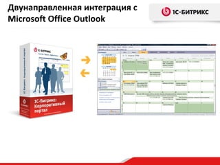 Двунаправленная интеграция с
Microsoft Office Outlook
 