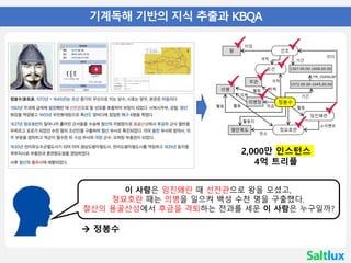 • 01 기계독해 기반의 지식 추출과 KBQA
활동
정봉수
조선
직책
직급
임진왜란
의병장
1572.00.00-1645.00.00
기간
무관 국적
선조
리더
왕
타입
국적
활동지
1567.00.00-1608.00.00
기간
TM_OVERLAP
의병
지휘
활동
활동
장소
정묘호란평안북도
활동
소이벤트
이 사람은 임진왜란 때 선전관으로 왕을 모셨고,
정묘호란 때는 의병을 일으켜 백성 수천 명을 구출했다.
철산의 용골산성에서 후금을 격퇴하는 전과를 세운 이 사람은 누구일까?
2,000만 인스턴스
4억 트리플
 정봉수
 